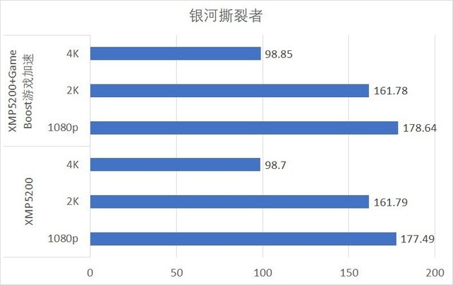 微星MEG Z690 UNIFY暗影板评测 无灯高性能主板