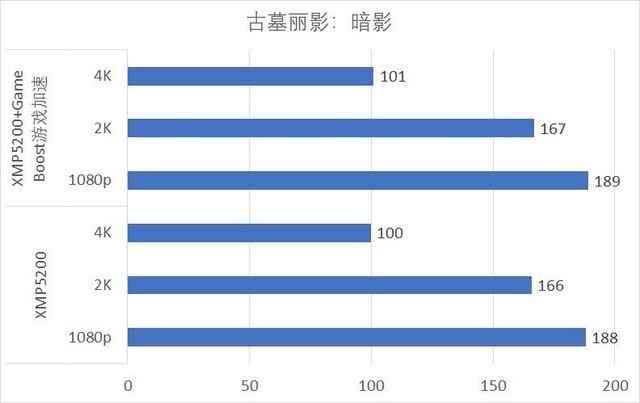 微星MEG Z690 UNIFY暗影板评测 无灯高性能主板