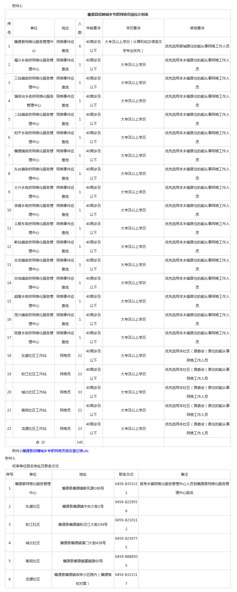 2017年网格员招聘（正在报名）