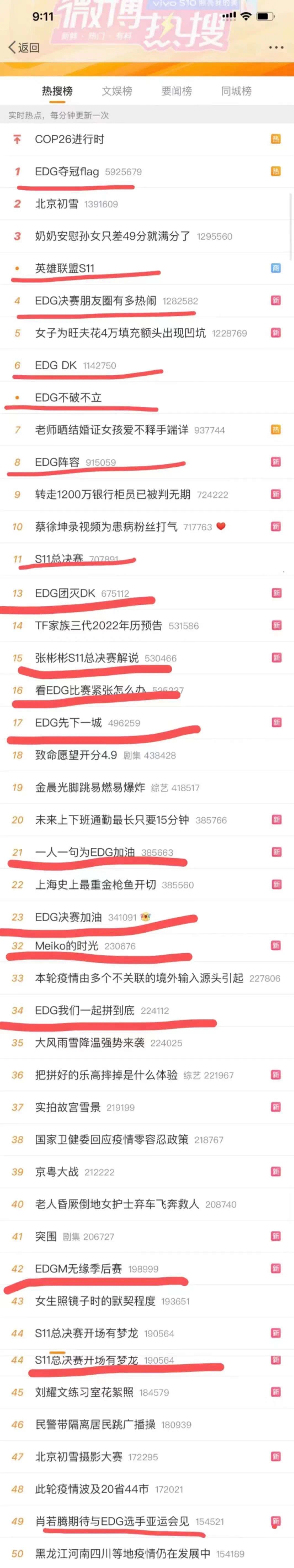 lol2017全球总决赛(EDG夺得英雄联盟S11全球总决赛冠军，热搜第一、全网沸腾)