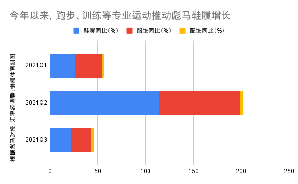 东京奥运会无碳板跑鞋有哪些(彪马继续押注跑步业务，新款碳板跑鞋FAST-R在进博会全球首发)