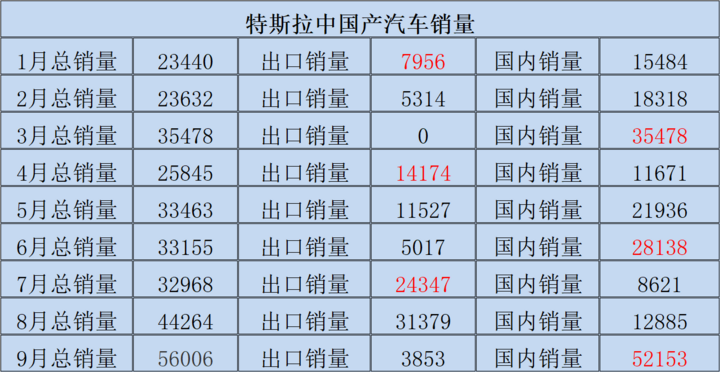 不要订单！不要钱？特斯拉取消融资租赁的背后