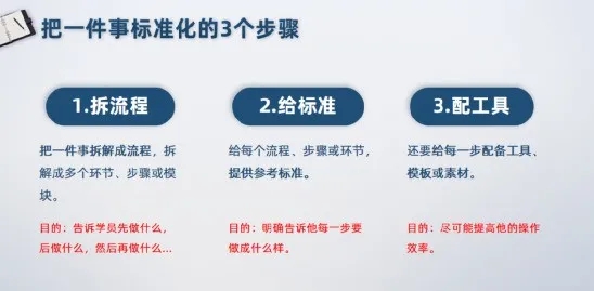 我最后悔的，是没有早点学会标准化
