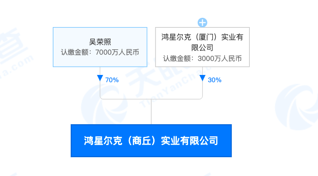 鸿星尔克注册资本1亿元成立新公司，经营范围含房地产开发经营