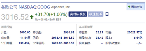「三星市值」google股价是多少（谷歌股价上涨市值突破2万亿美元）