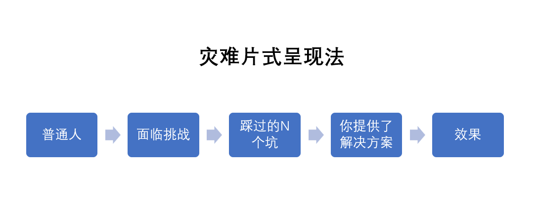 培训机构线上引流12钗（12）：1个逻辑，4个步骤，仅靠发朋友圈就能成交的秘诀