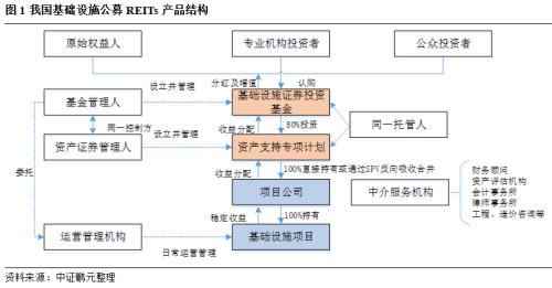 基建基金reits(基础设施公募REITs深度解析)