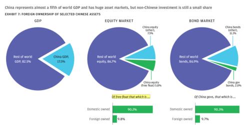 A股长期回报超发达市场！海外机构重磅发声：最大风险就是忽略中国资产价值，3大核心要素驱动