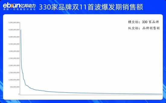 流量不是万能的 双11商家跟“榜一大哥”差距在哪？
