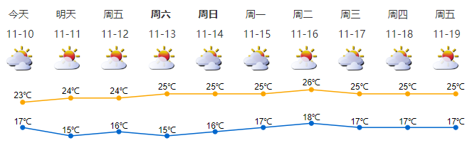 重磅！深圳将逐步放宽汽车上牌指标限制丨早安，龙岗