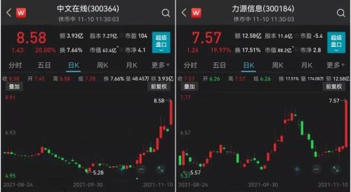 4天近翻倍！连续3天20CM医药股大涨14%！千亿赛道迎重磅利好
