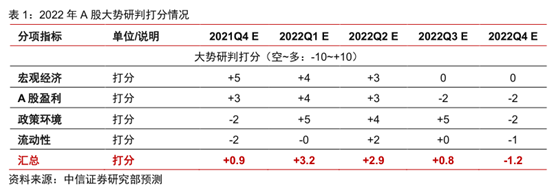 中信證券年度策略會都說了什么？擁抱藍籌