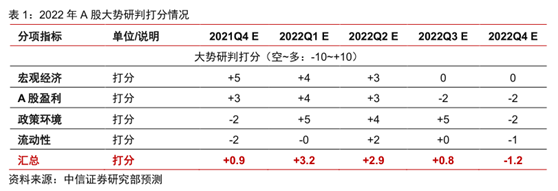 中信证券年度策略会都说了什么？拥抱蓝筹