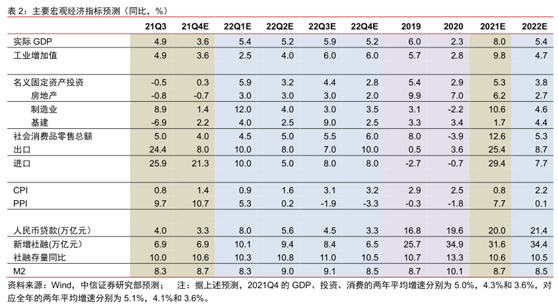 中信證券年度策略會都說了什么？擁抱藍籌