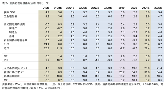 中信证券年度策略会都说了什么？拥抱蓝筹