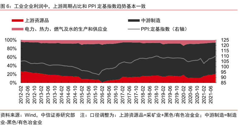 中信證券年度策略會都說了什么？擁抱藍籌