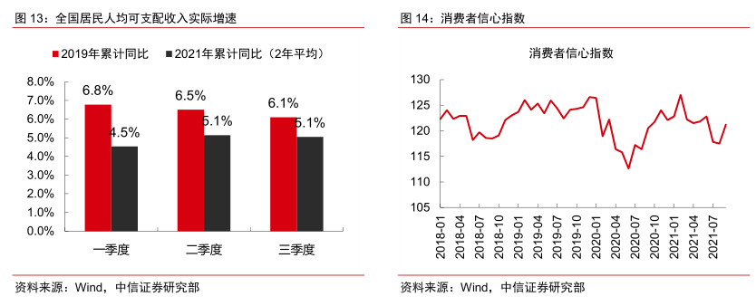 中信證券年度策略會都說了什么？擁抱藍籌