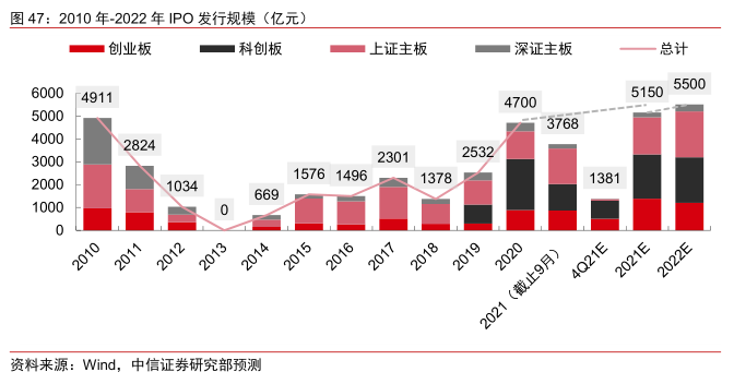 中信證券年度策略會都說了什么？擁抱藍籌
