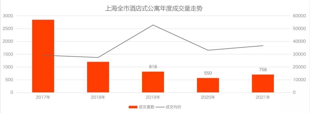 住宅式公寓房能买吗（公寓能买吗）