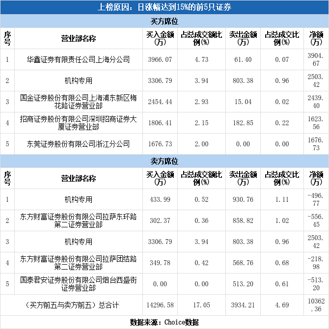 宝色股份涨停(宝色股份今天行情)