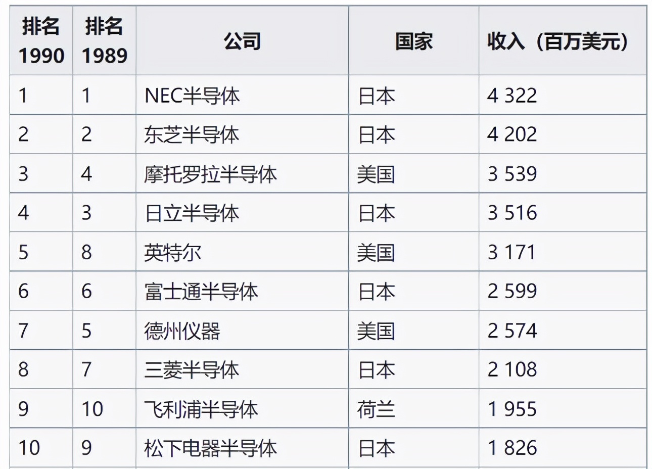 菲尼克斯太阳望乘势再胜(美国“重振”半导体产业的棋局)