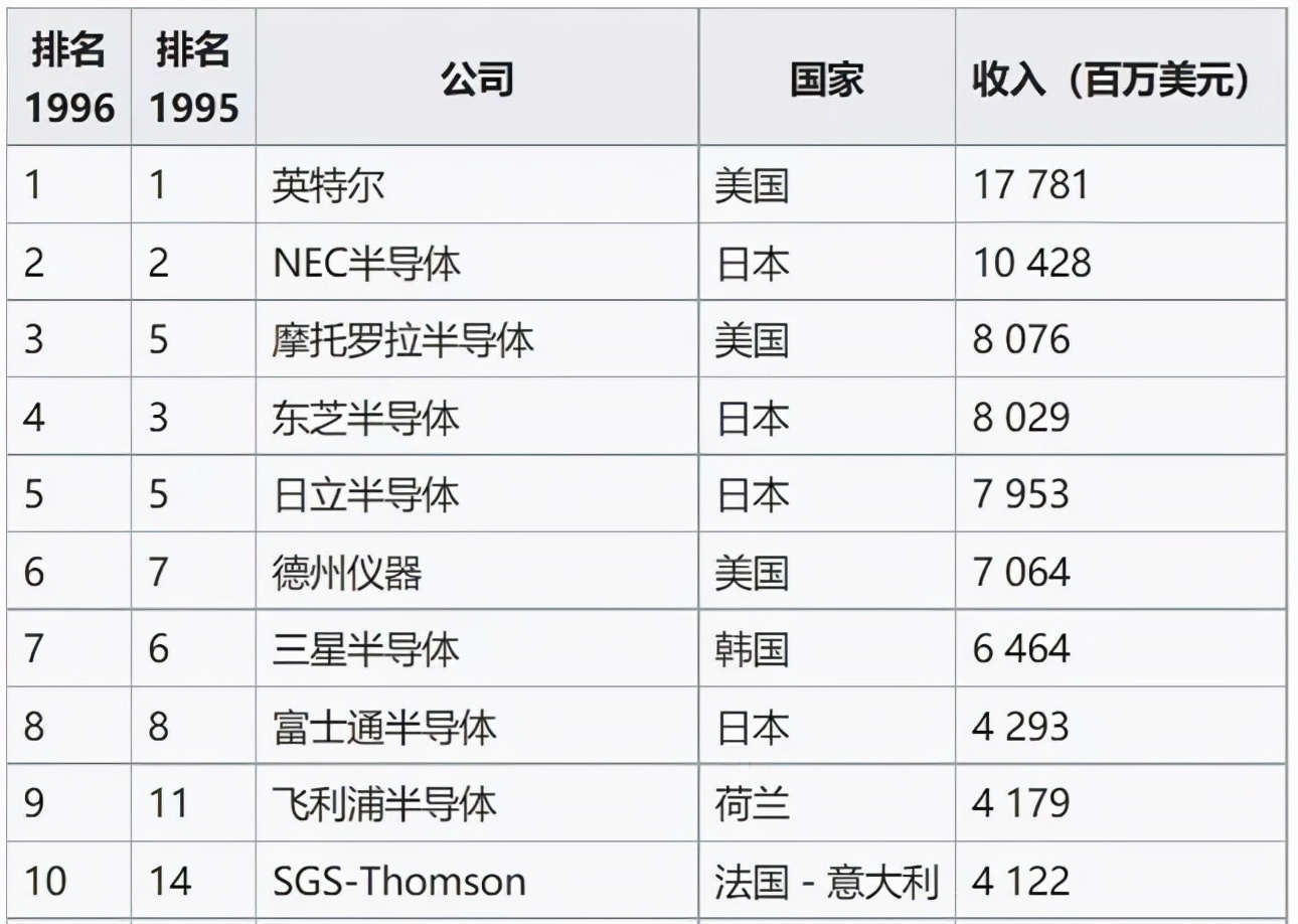 菲尼克斯太阳望乘势再胜(美国“重振”半导体产业的棋局)