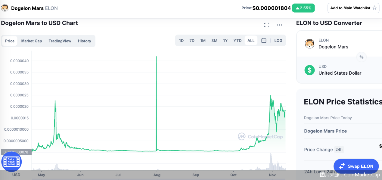 山寨币浮云（二）|细数那些“捆绑”币圈教主马斯克的加密货币