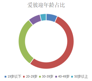 与木有关的行业,与木有关的行业有哪些呢?