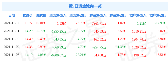 深圳拓邦股份有限公司的股票怎么样