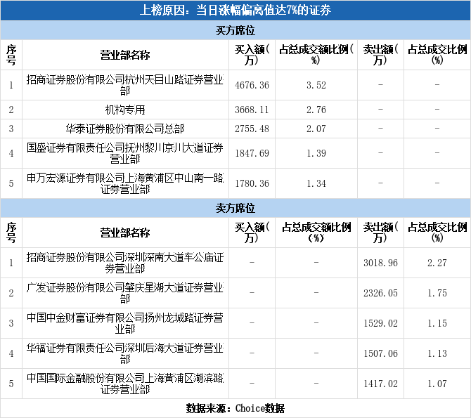 天通股份股票东方