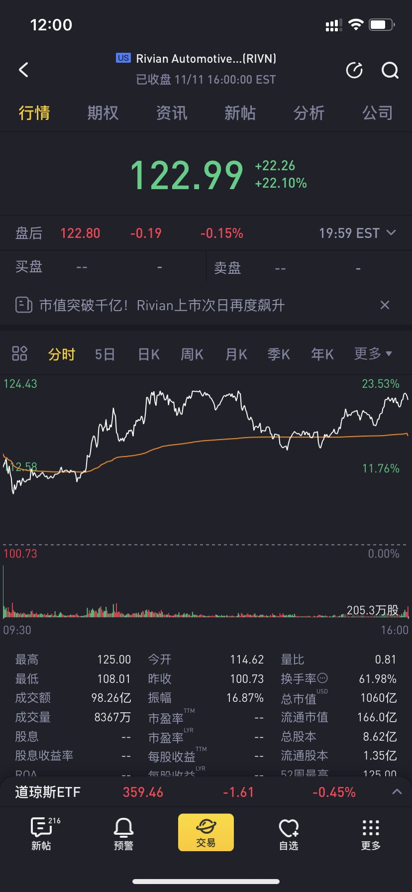 Rivian市值超千亿美元 马斯克：先量产再说