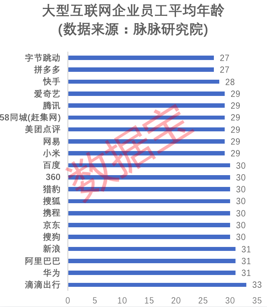 45岁程序员发帖：精通各种技术体系，连个面试机会都没有！职场“35岁现象”怎么破？