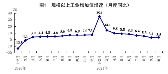 10月份经济运行总体平稳持续恢复