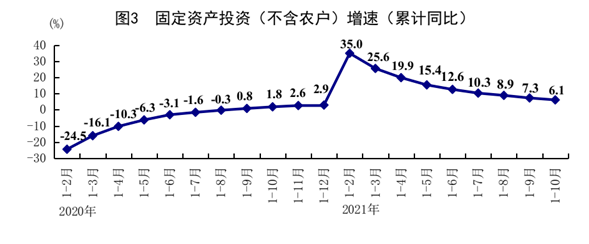 10月份经济运行总体平稳持续恢复