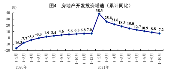 10月份經(jīng)濟運行總體平穩(wěn)持續(xù)恢復