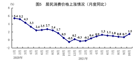 10月份经济运行总体平稳持续恢复