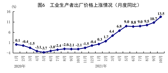 10月份经济运行总体平稳持续恢复