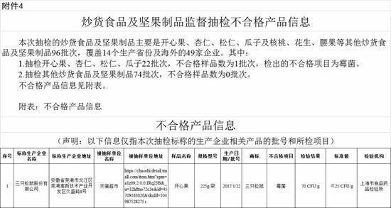 gao8精彩视频推荐(发霉、长毛、吃出虫卵？网红品牌被大批投诉……你可能也买过)