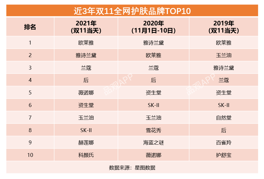 雙11最全美妝榜單來了