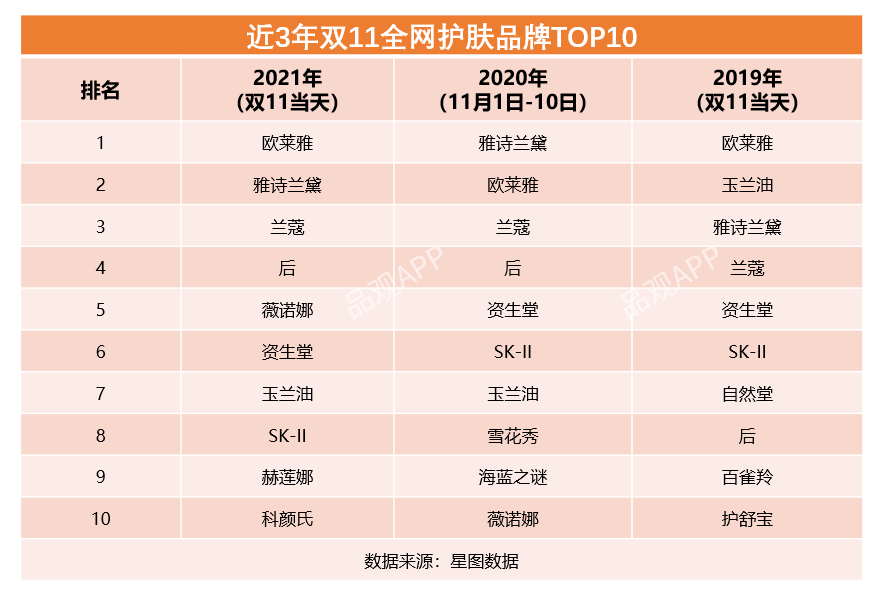 双11最全美妆榜单来了