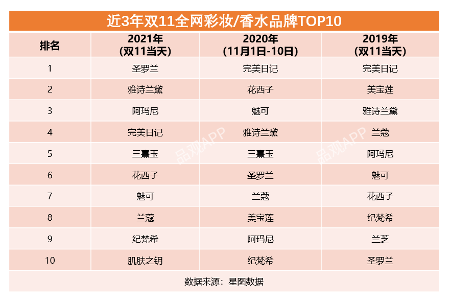 双11最全美妆榜单来了