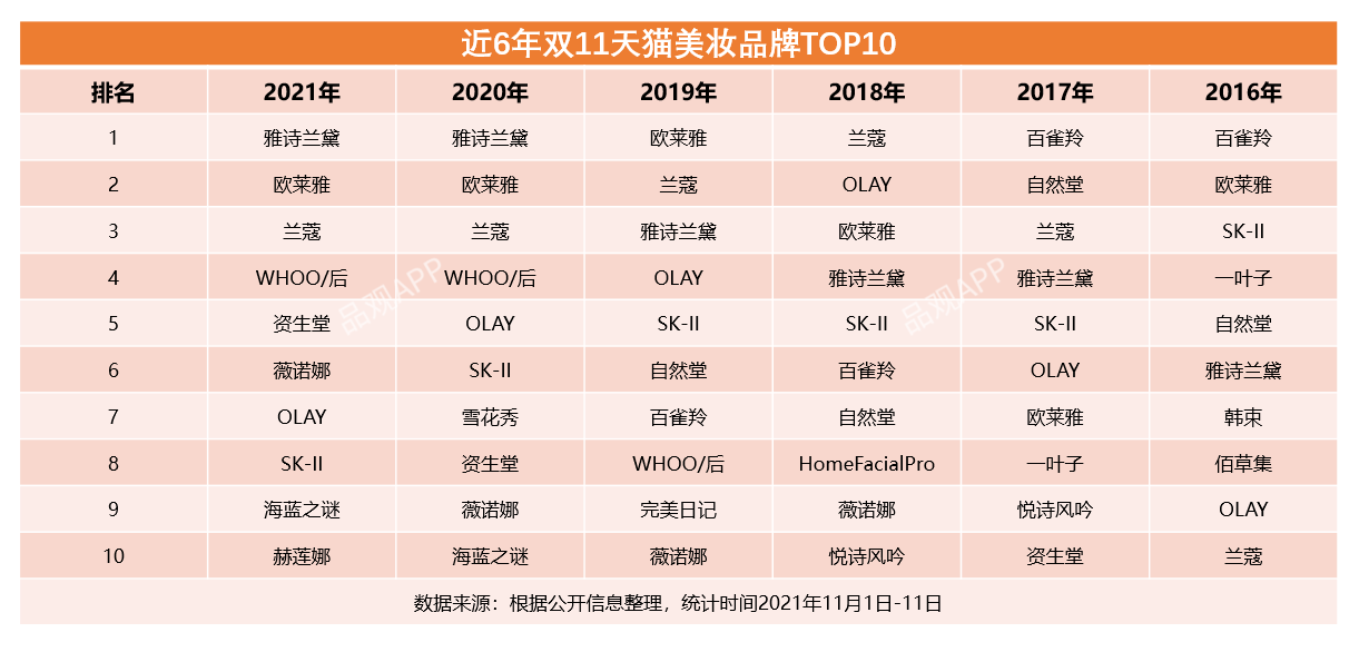 雙11最全美妝榜單來了
