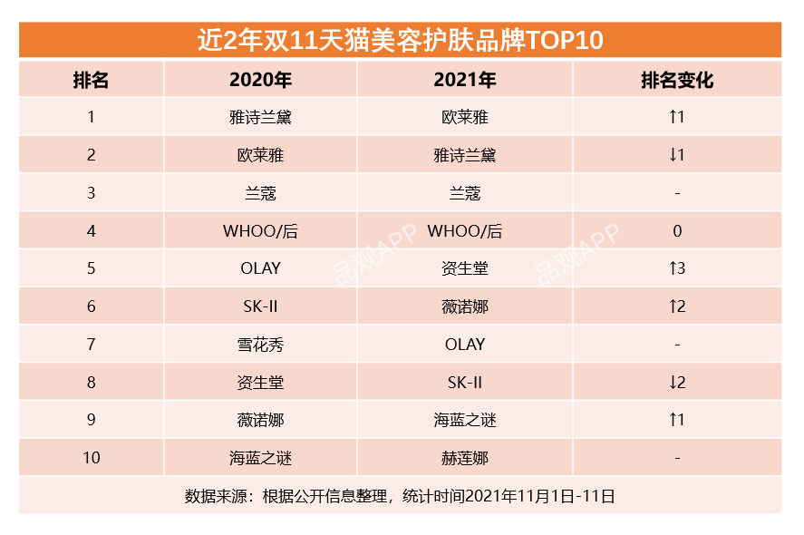 雙11最全美妝榜單來了