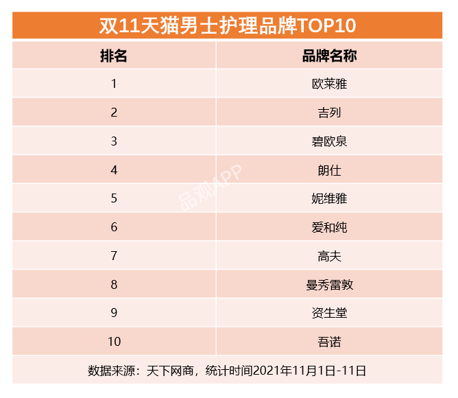 雙11最全美妝榜單來了
