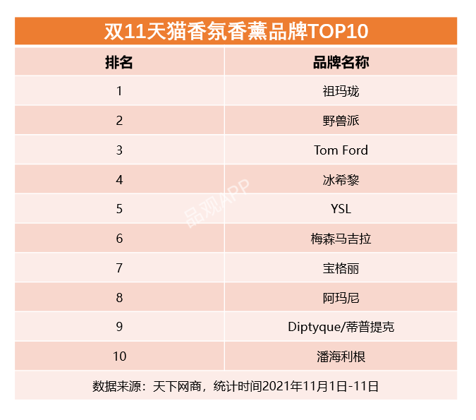 雙11最全美妝榜單來了
