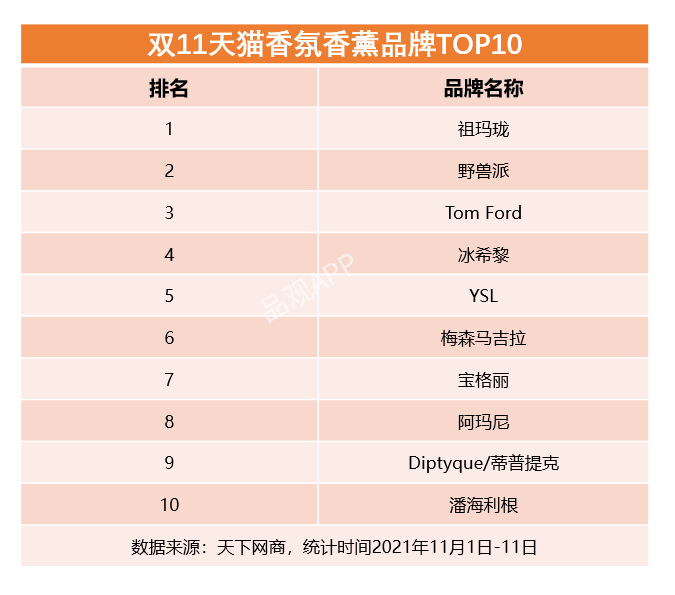 双11最全美妆榜单来了