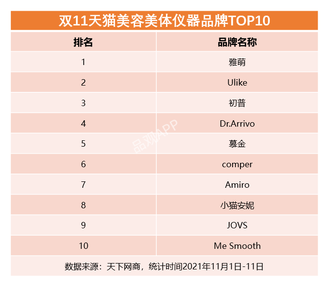 雙11最全美妝榜單來了