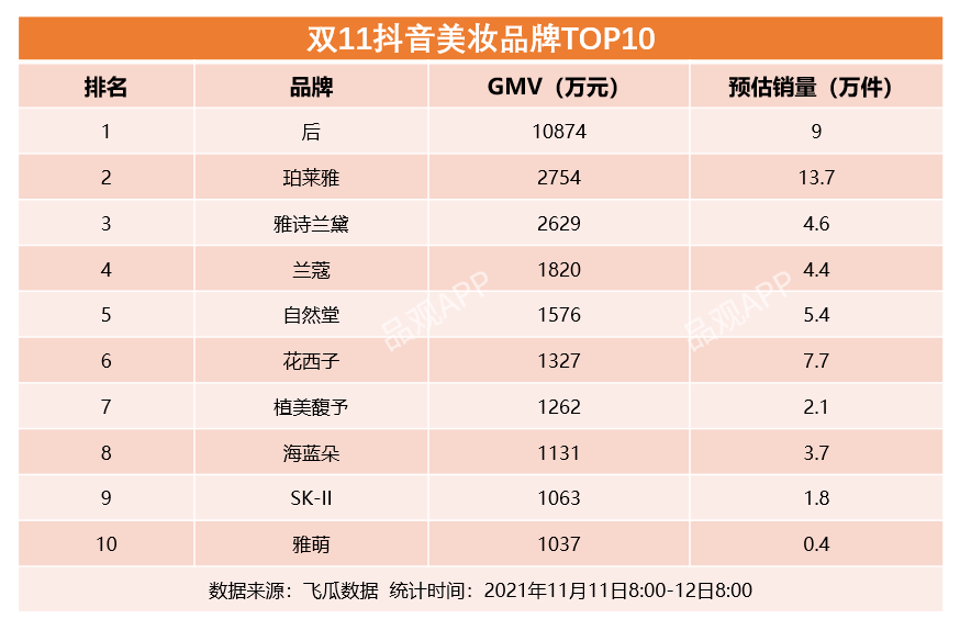 雙11最全美妝榜單來了