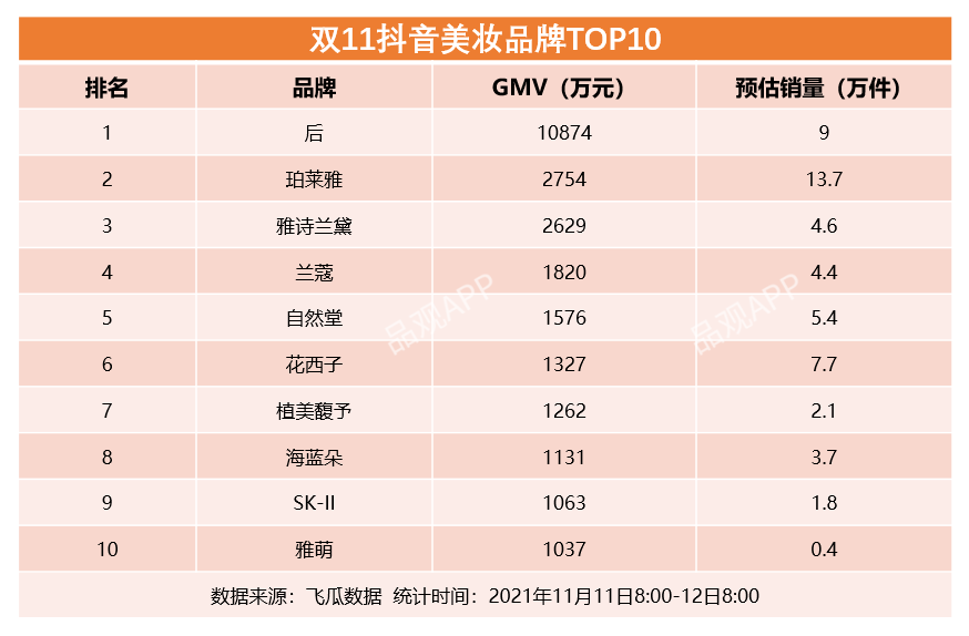 双11最全美妆榜单来了