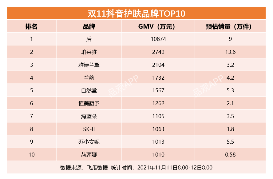雙11最全美妝榜單來了